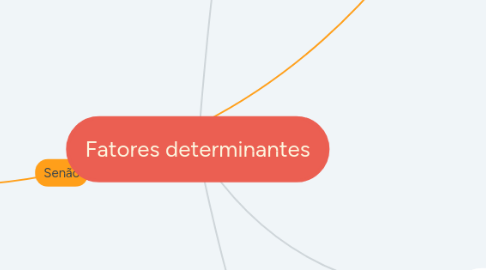 Mind Map: Fatores determinantes