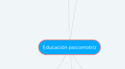 Mind Map: Educación psicomotriz