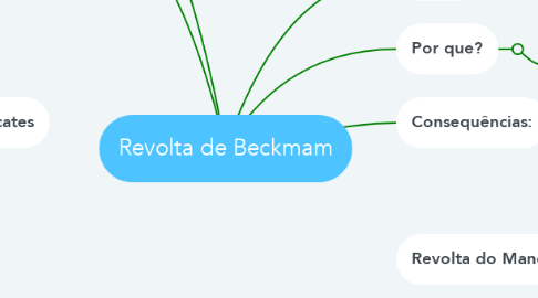 Mind Map: Revolta de Beckmam