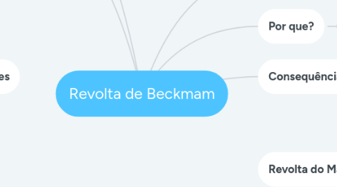 Mind Map: Revolta de Beckmam