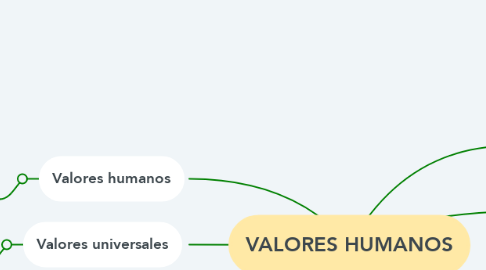 Mind Map: VALORES HUMANOS