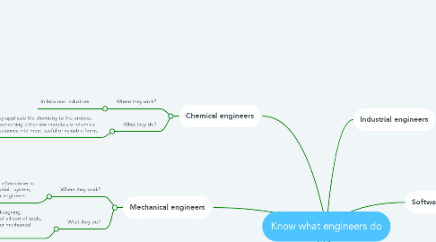 Mind Map: Know what engineers do