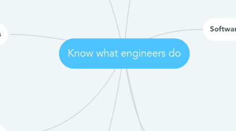 Mind Map: Know what engineers do