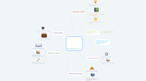 Mind Map: Aprendizaje Autonomo
