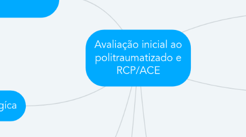 Mind Map: Avaliação inicial ao politraumatizado e RCP/ACE
