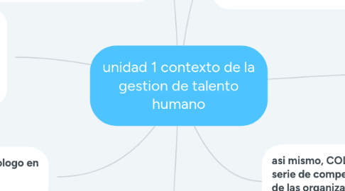 Mind Map: unidad 1 contexto de la gestion de talento humano