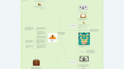 Mind Map: Crowdfunding de investimento