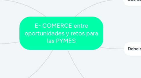 Mind Map: E- COMERCE entre oportunidades y retos para las PYMES