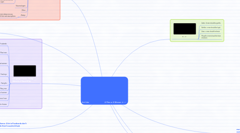 Mind Map: Act Like A Man or A Woman