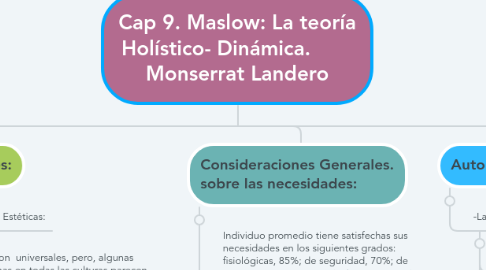 Mind Map: Cap 9. Maslow: La teoría Holístico- Dinámica. Monserrat Landero