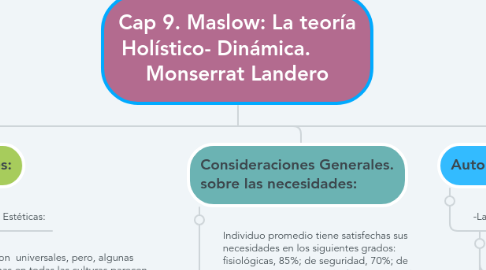 Mind Map: Cap 9. Maslow: La teoría Holístico- Dinámica.        Monserrat Landero