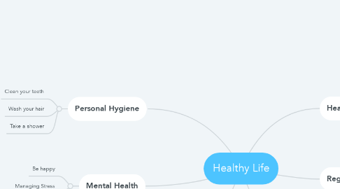 Mind Map: Healthy Life