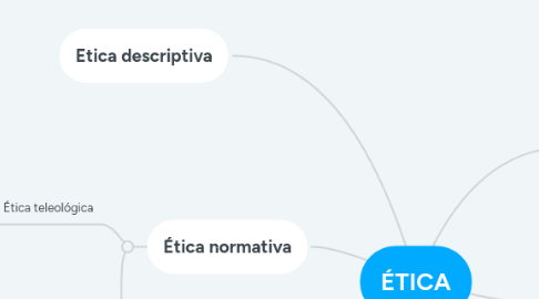 Mind Map: ÉTICA