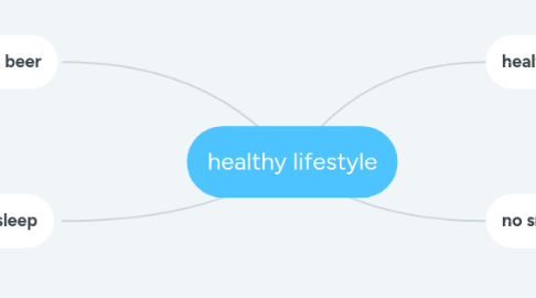 Mind Map: healthy lifestyle