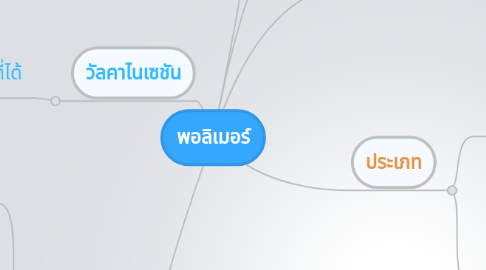 Mind Map: พอลิเมอร์