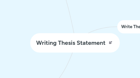 Mind Map: Writing Thesis Statement