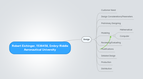 Mind Map: Robert Eichinger, 1536458, Embry-Riddle Aeronautical University