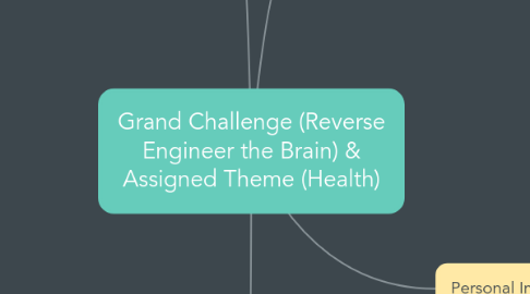 Mind Map: Grand Challenge (Reverse Engineer the Brain) & Assigned Theme (Health)