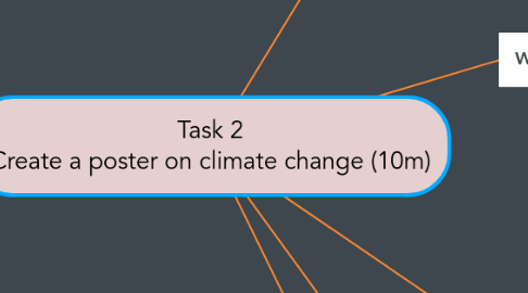 Mind Map: Task 2 Create a poster on climate change (10m)