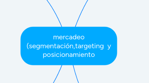 Mind Map: mercadeo (segmentación,targeting  y posicionamiento