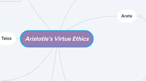 Mind Map: Aristotle's Virtue Ethics