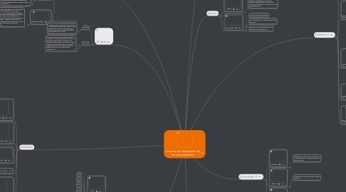 Mind Map: Criterios de clasificación de las computadoras