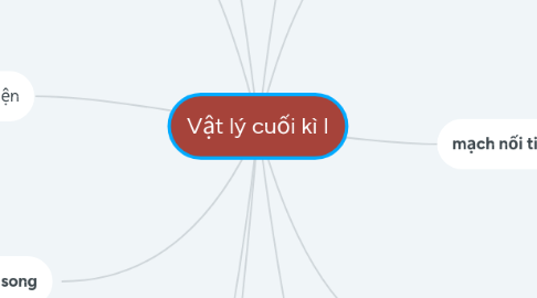 Mind Map: Vật lý cuối kì I