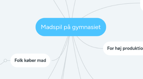 Mind Map: Madspil på gymnasiet