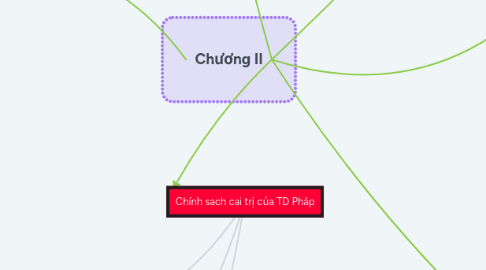 Mind Map: Chính sach cai trị của TD Pháp