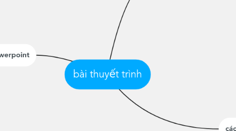 Mind Map: bài thuyết trình