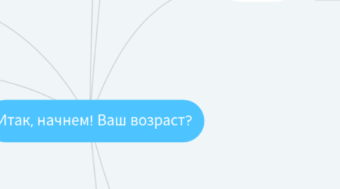 Mind Map: Итак, начнем! Ваш возраст?