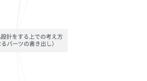 Mind Map: 【20_3】商品設計をする上での考え方 (素材になるパーツの書き出し)