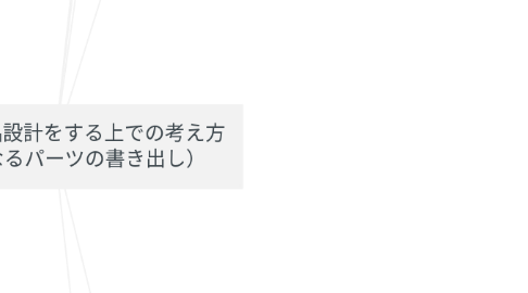 Mind Map: 【20_3】商品設計をする上での考え方 （素材になるパーツの書き出し）