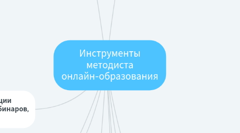 Mind Map: Инструменты методиста онлайн-образования