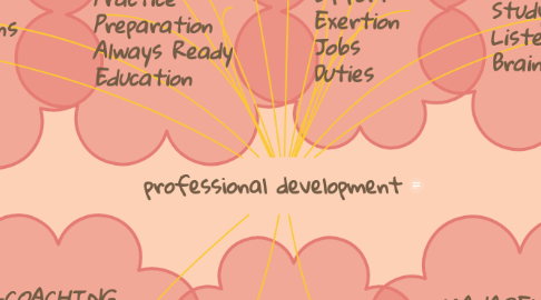 Mind Map: professional development