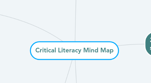 Mind Map: Critical Literacy Mind Map