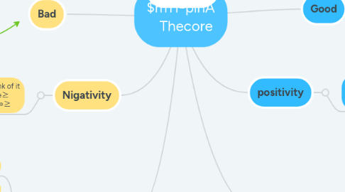 Mind Map: $m11-plnA Thecore