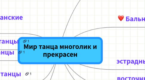 Mind Map: Мир танца многолик и прекрасен