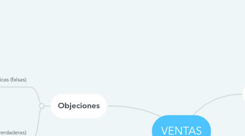 Mind Map: VENTAS