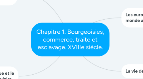 Mind Map: Chapitre 1. Bourgeoisies, commerce, traite et esclavage. XVIIIe siècle.