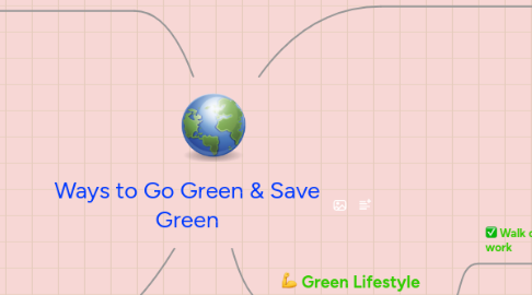 Mind Map: Ways to Go Green & Save Green