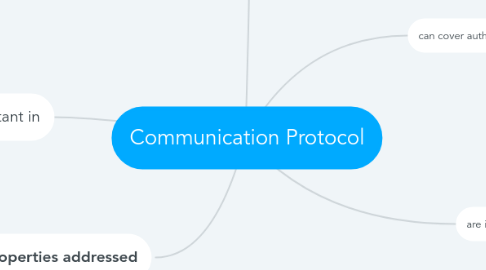 Mind Map: Communication Protocol