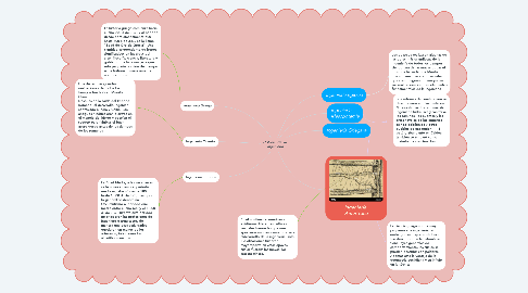 Mind Map: Historia  de  la  Ingeniería