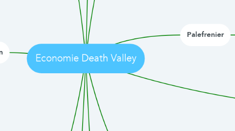 Mind Map: Economie Death Valley