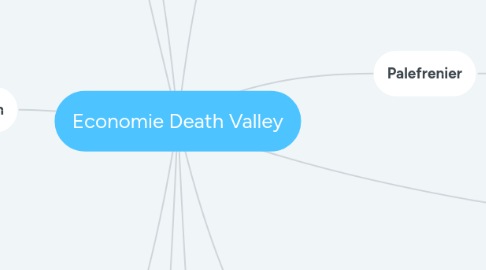 Mind Map: Economie Death Valley