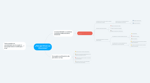 Mind Map: ¿Para qué Sirven Las Emociones?