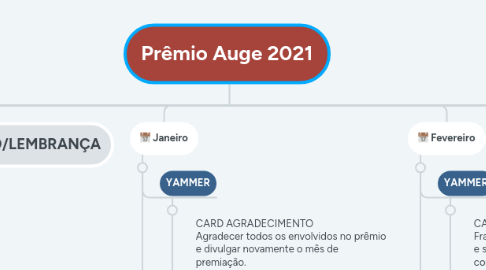 Mind Map: Prêmio Auge 2021