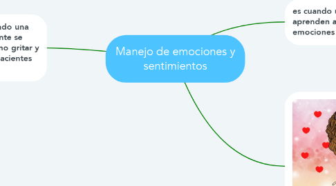 Mind Map: Manejo de emociones y sentimientos