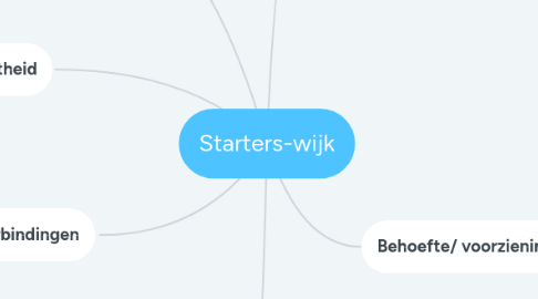 Mind Map: Starters-wijk