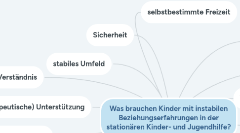 Mind Map: Was brauchen Kinder mit instabilen Beziehungserfahrungen in der stationären Kinder- und Jugendhilfe?